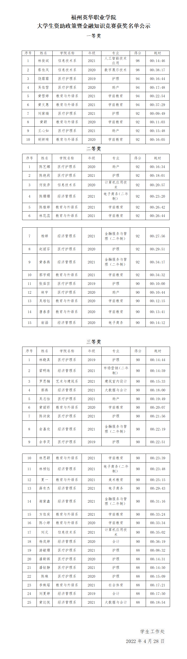 金融知识竞赛获奖名单_01.png 金融知识竞赛获奖名单_01.png