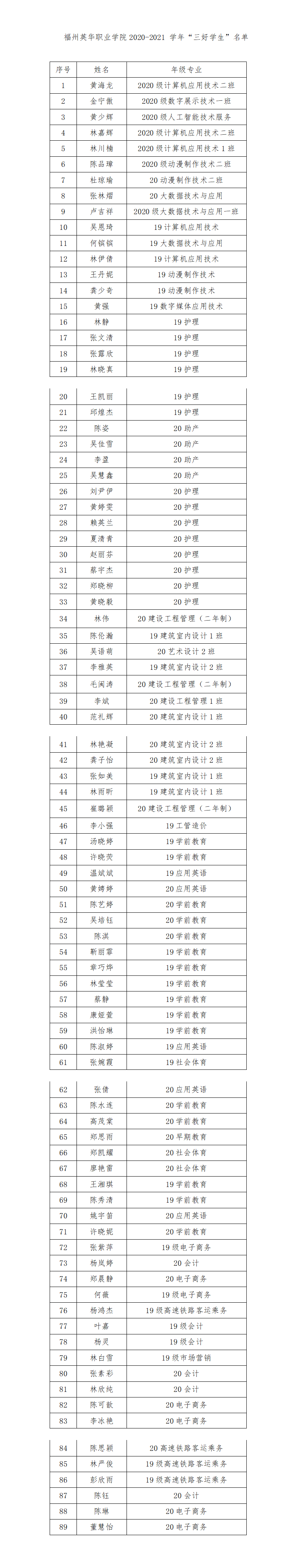 榕英华学2021 117best365唯一官网关于表彰2020-2021学年三好生 的决定 - 副本_01.png