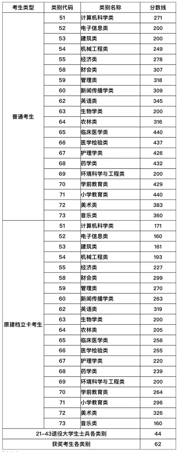 微信图片_20220722015141.jpg 微信图片_20220722015141.jpg