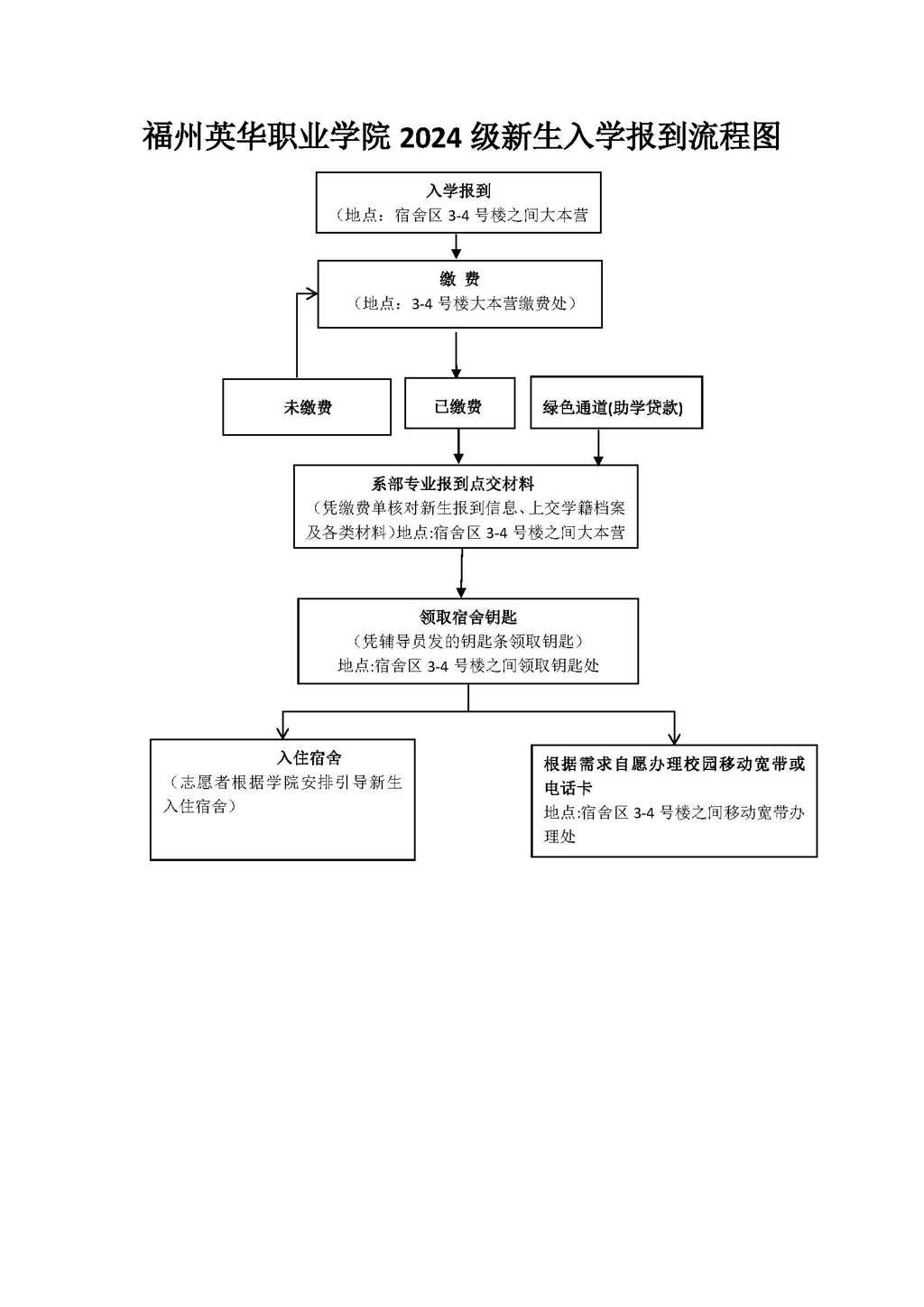 关于2024年新生报到时间及报到流程的通知(1).jpg 关于2024年新生报到时间及报到流程的通知(1).jpg